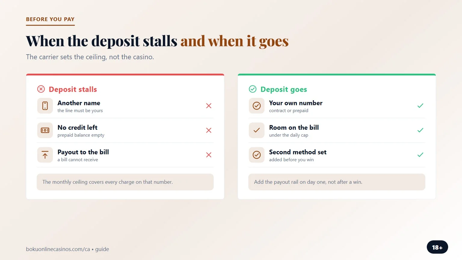 casinos with boku: when a phone-bill deposit goes through