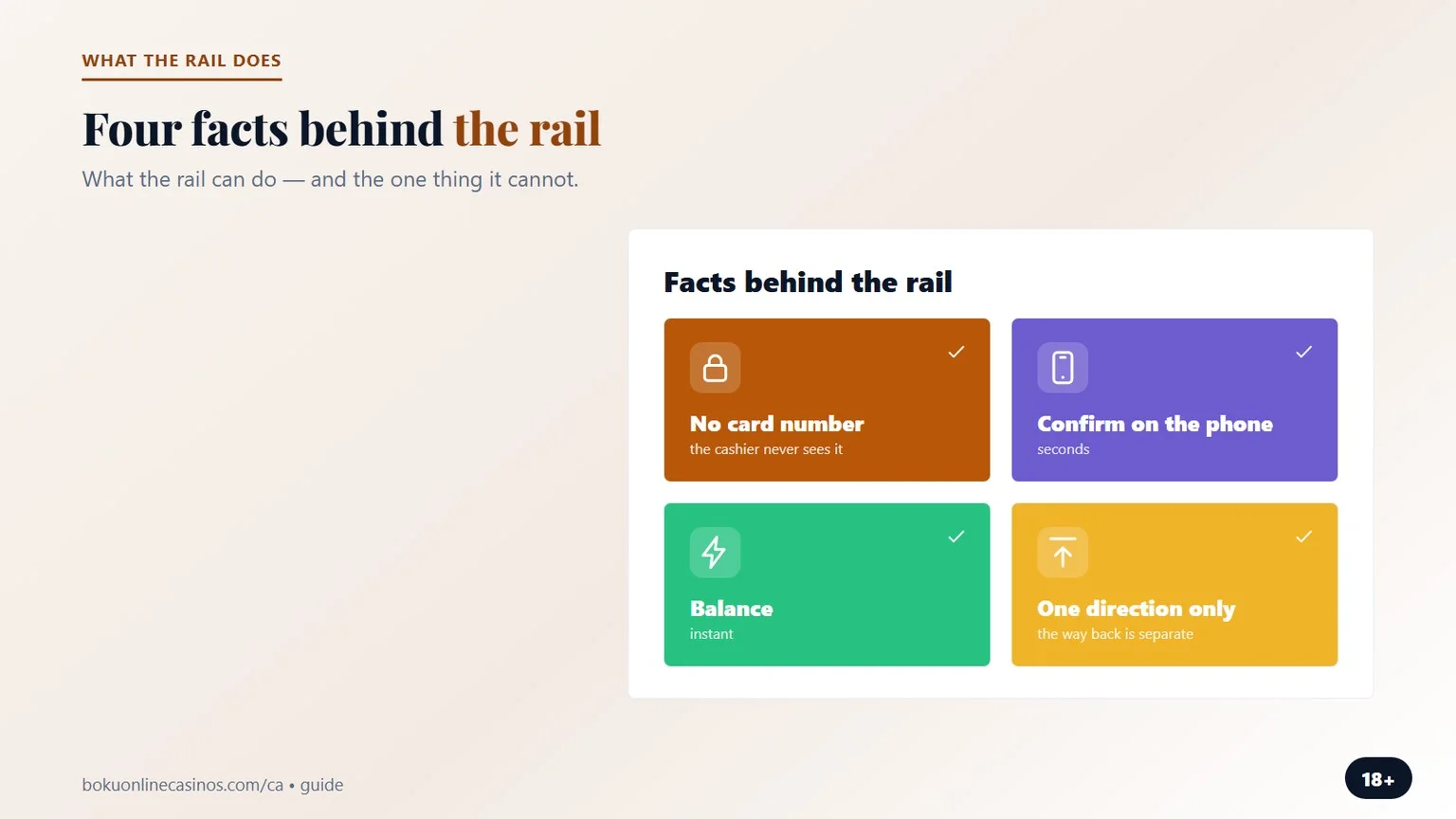 four facts behind the rail, as shown in our pay by phone bill casino canada guide