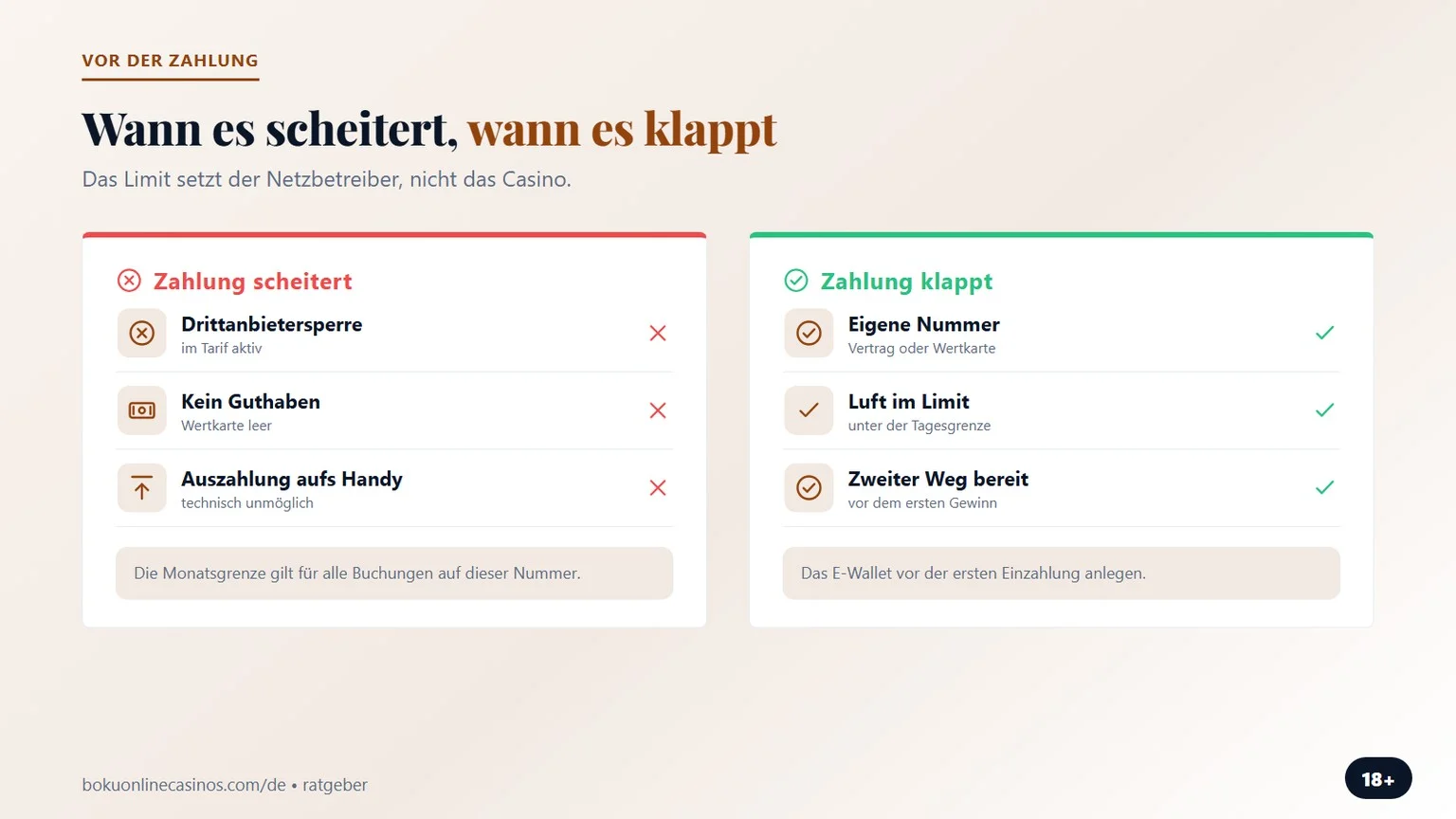 online casino boku: wann die Handyzahlung scheitert