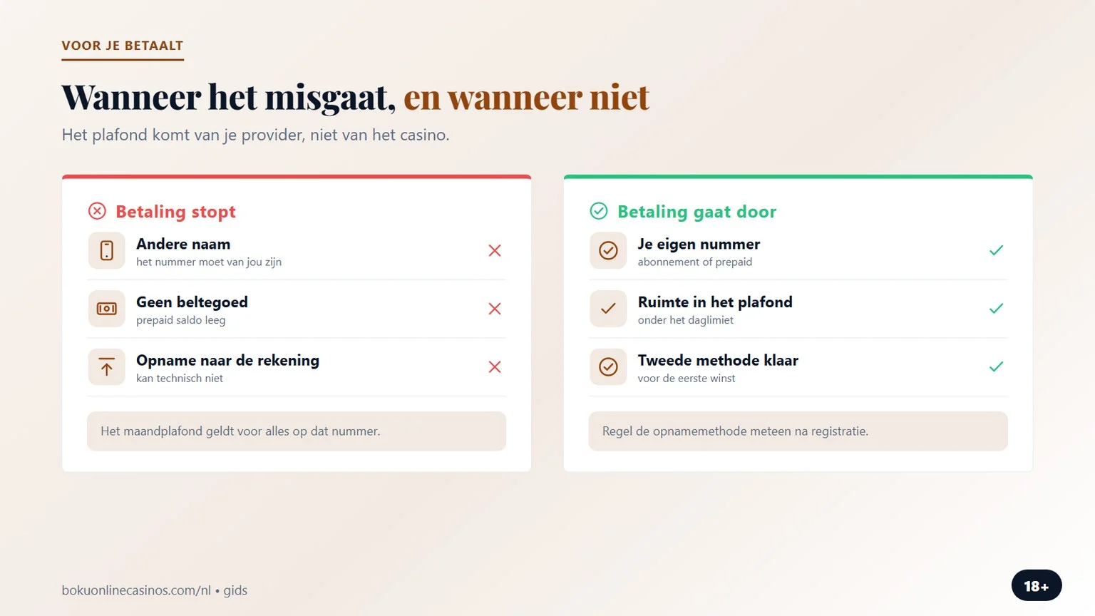 online casino boku: wanneer de mobiele betaling misgaat
