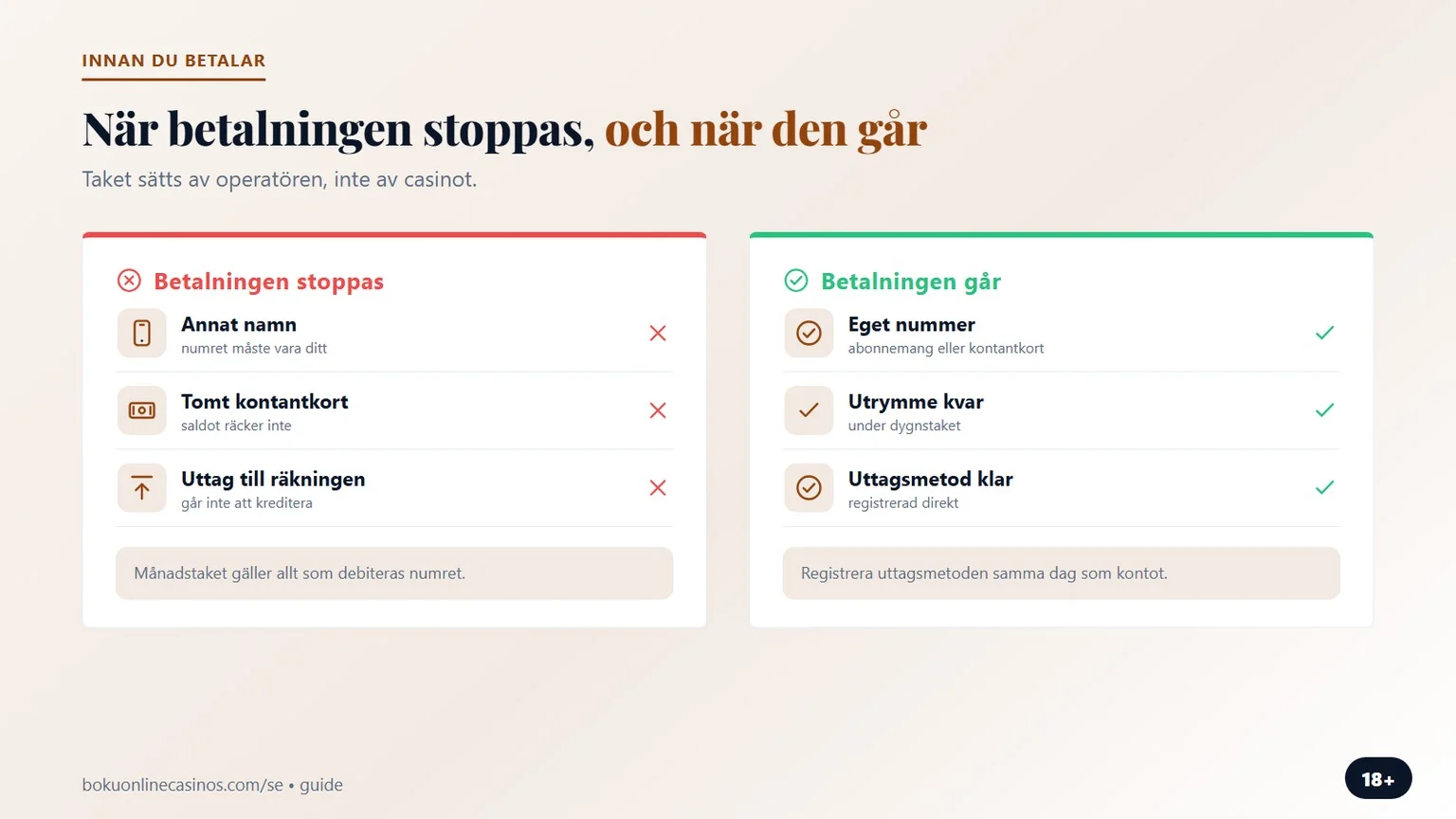 boku casino utan licens: när mobilbetalningen stoppas